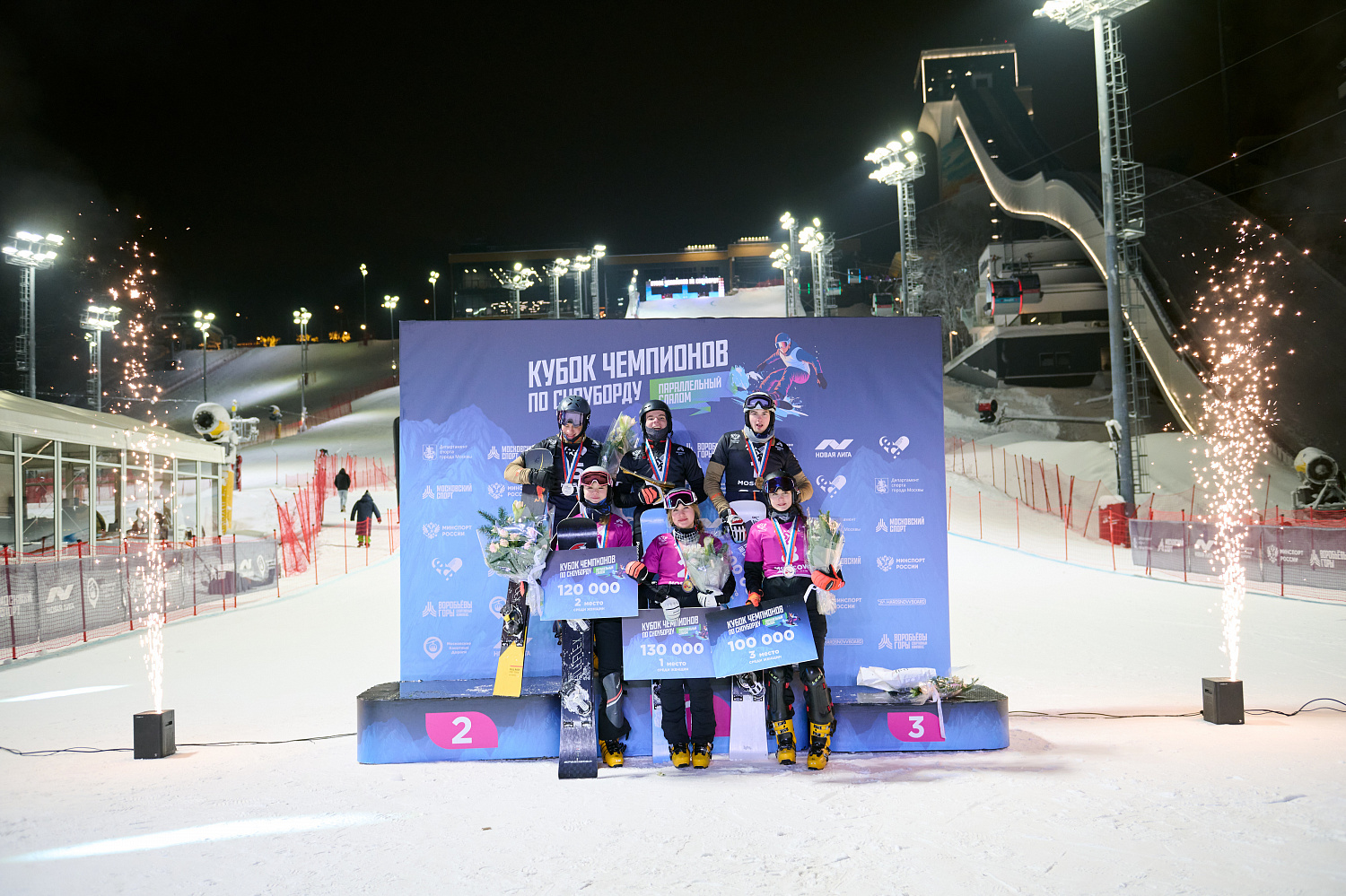 Международные соревнования «Кубок чемпионов» в дисциплине «параллельный слалом» 17.01.2026